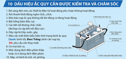 Các Hư Hỏng Thường Gặp Của Bình Ắc Quy